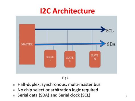 smart card i2c protocol|i2c bus protocol.